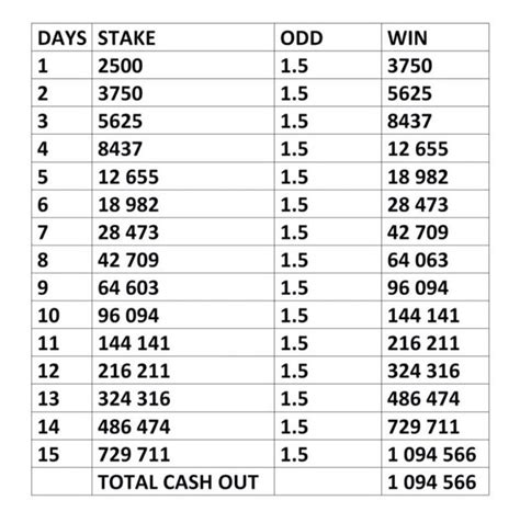 how to win rollover bet|1.50 Odds Rollover Strategy: Maximize Your Betting Wins.